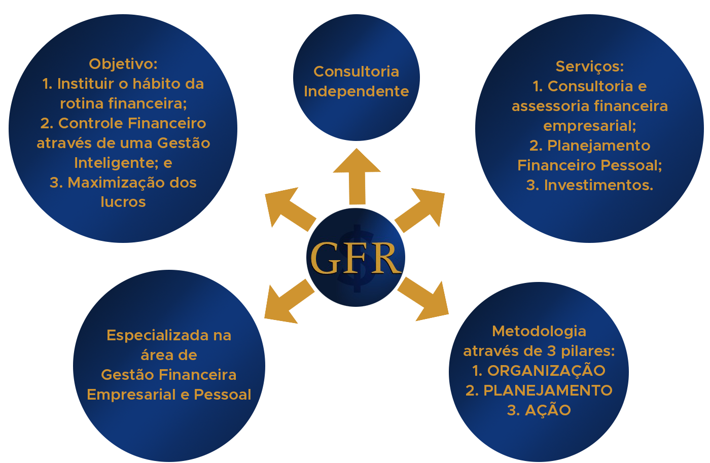 Diagrama GRF